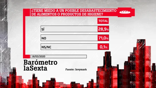 Barómetro laSexta Barómetro laSexta