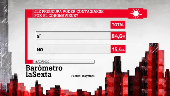Barómetro laSexta Barómetro laSexta
