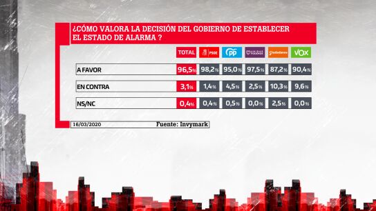 Barómetro laSexta
