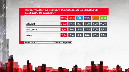 Barómetro laSexta Barómetro laSexta