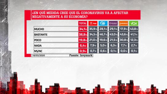 Barómetro laSexta