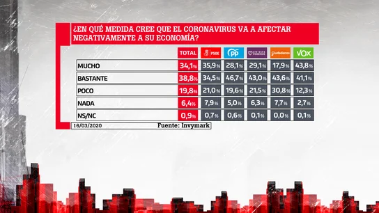 Barómetro laSexta Barómetro laSexta
