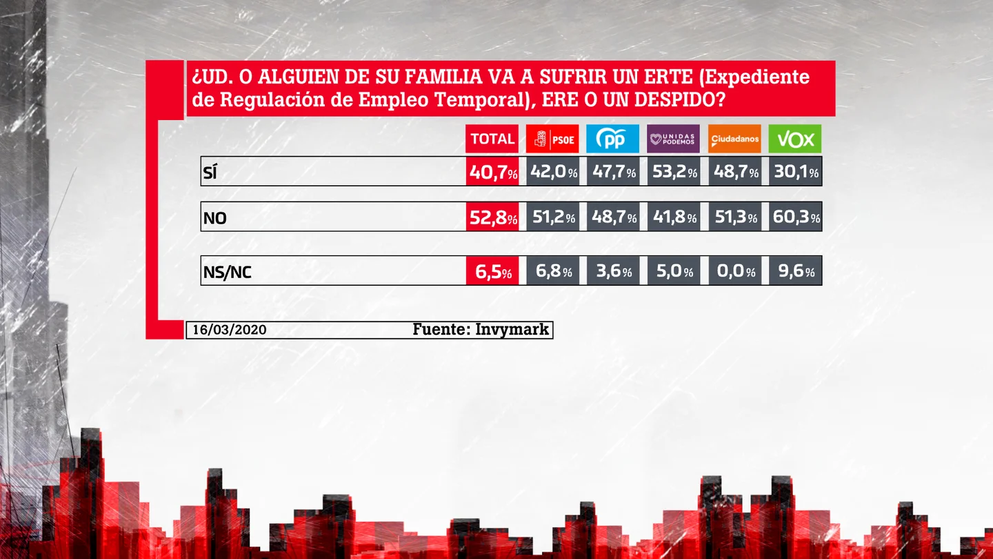Barómetro laSexta Barómetro laSexta