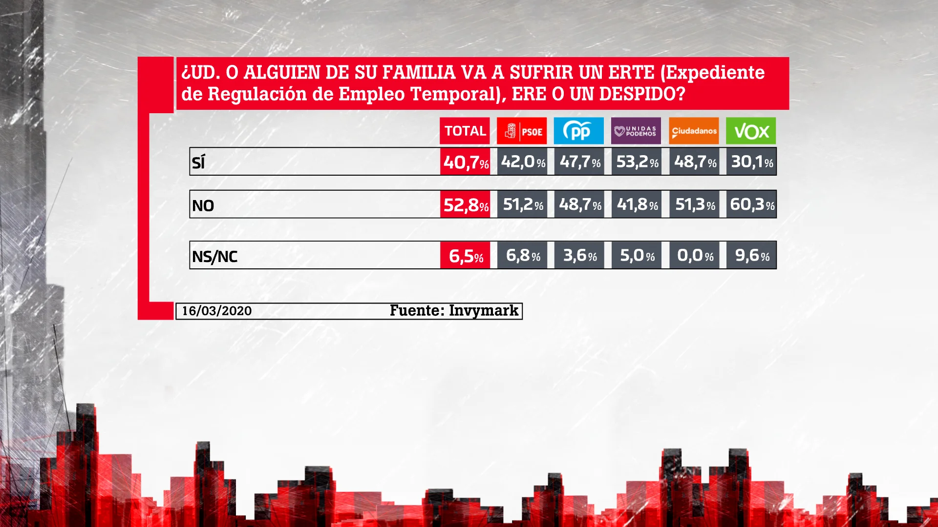 Barómetro laSexta