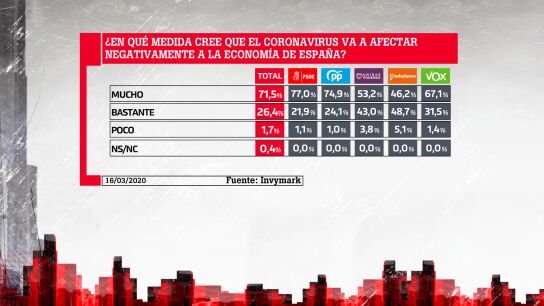Barómetro laSexta