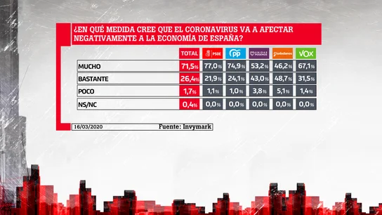 Barómetro laSexta Barómetro laSexta