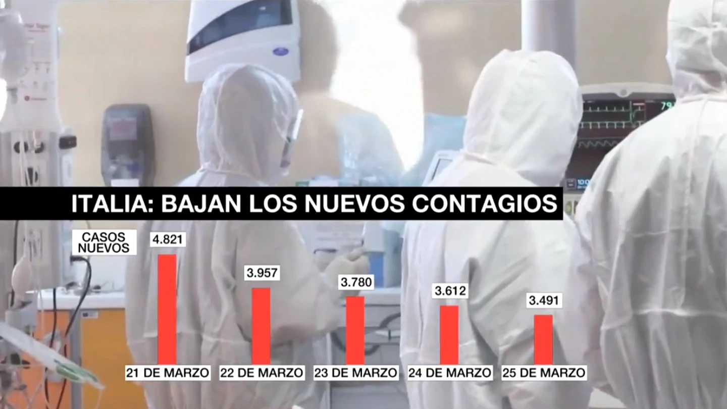Contagios por coronavirus en Italia Contagios por coronavirus en Italia