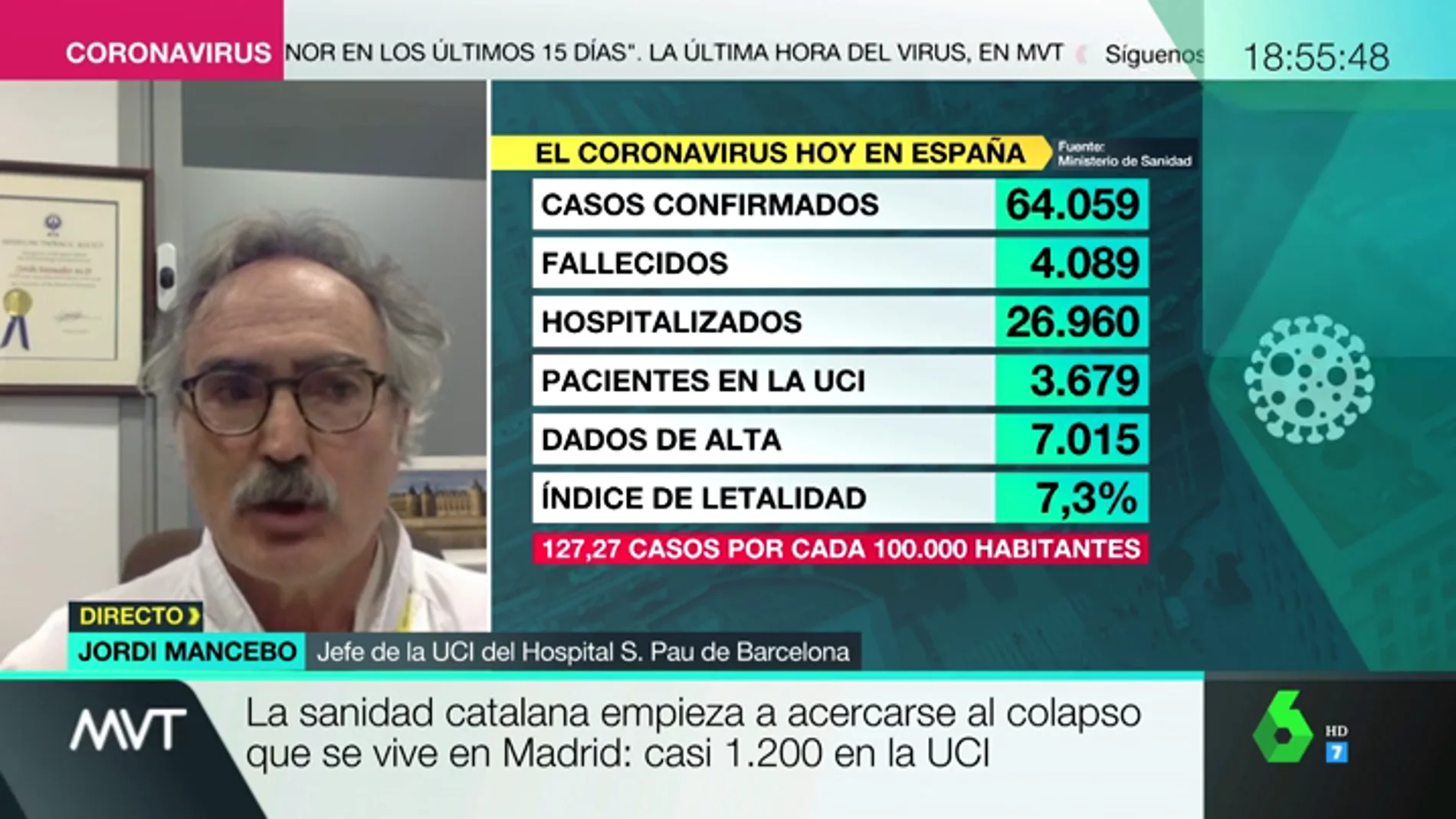 Jordi Mancebo, jefe de la UCI del Hospital Sant Pau: "A día de hoy, no hay un tratamiento probado para COVID-19"