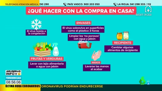 compra coronavirus ok compra coronavirus ok