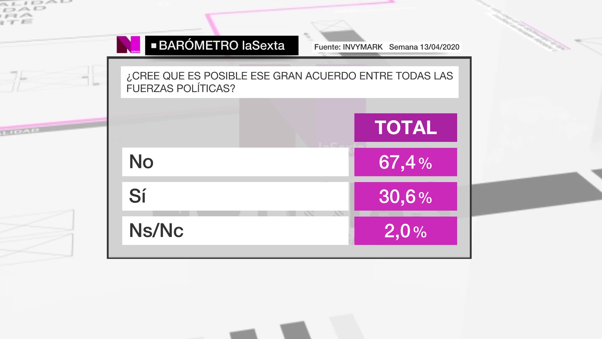 Barómetro de laSexta del 19 de abril de 2020