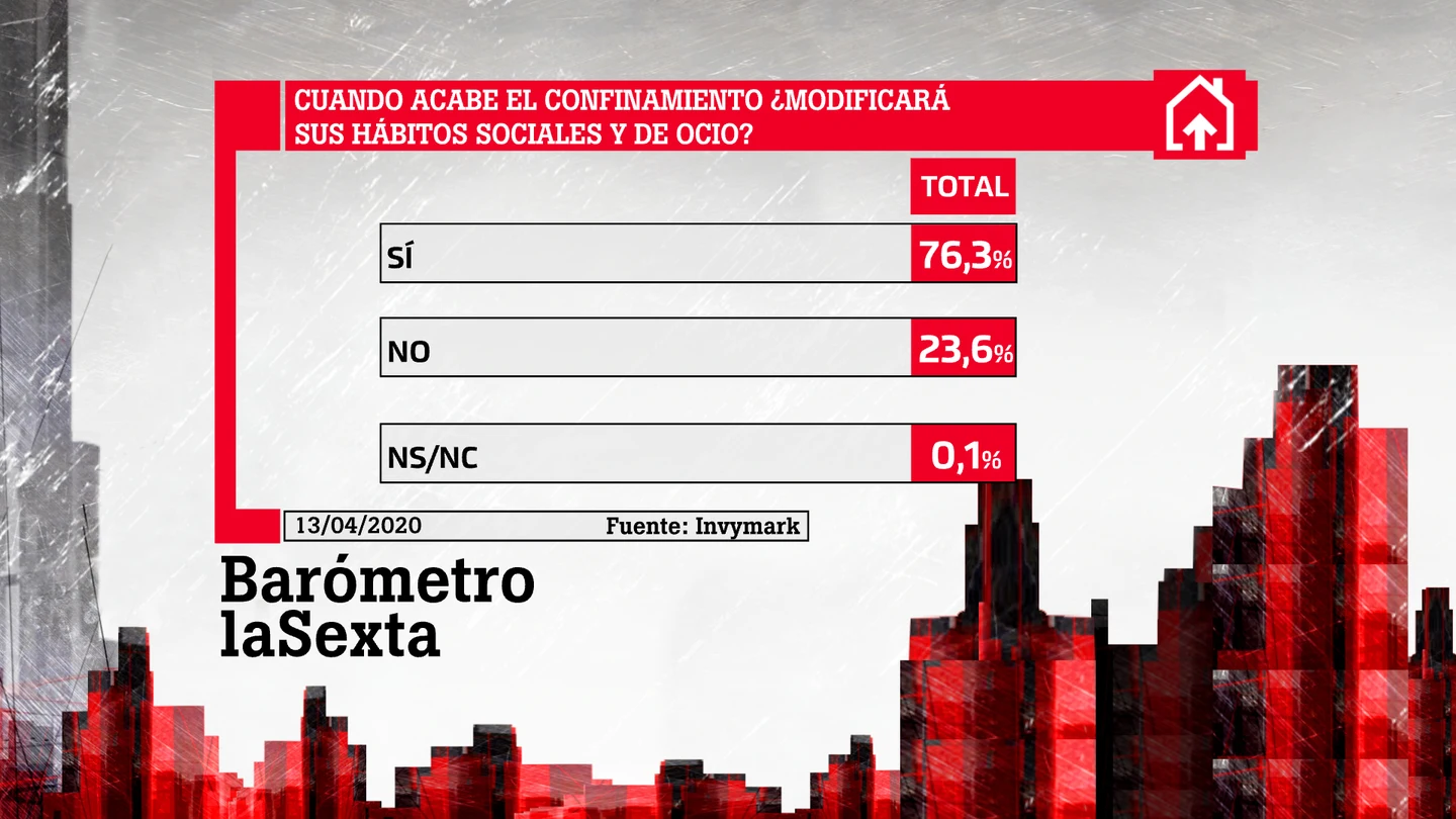 Barómetro laSexta Barómetro laSexta