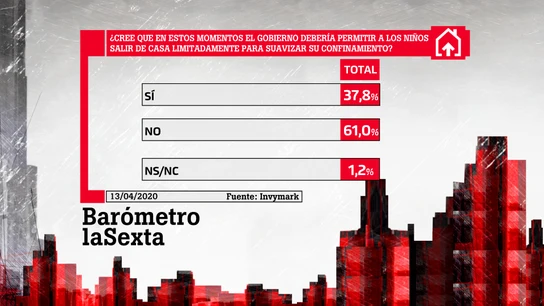 Barómetro laSexta Barómetro laSexta