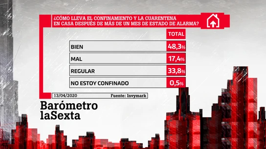 Barómetro laSexta Barómetro laSexta