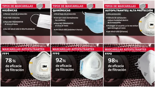 Tipos de mascarillas Tipos de mascarillas