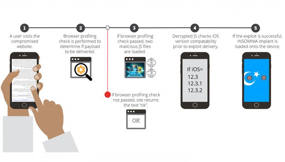 Fallo de seguridad en iOS