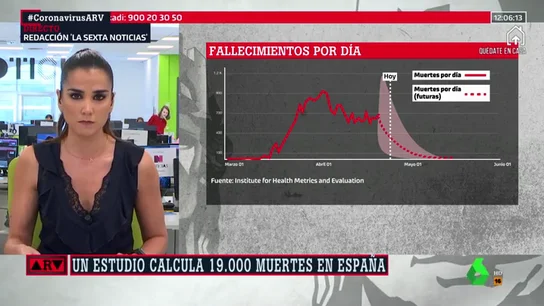 Un estudio pronostica el 20 de mayo como el primer día sin muertes por coronavirus en España Un estudio pronostica el 20 de mayo como el primer día sin muertes por coronavirus en España
