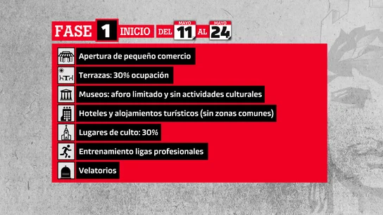 Fase 1 de la desescalada en España Fase 1 de la desescalada en España