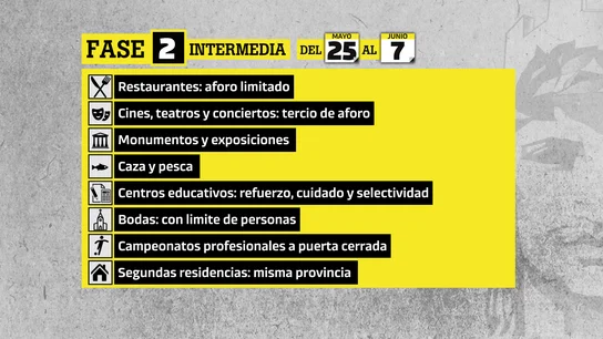 Fase 2 de la desescalada en España Fase 2 de la desescalada en España