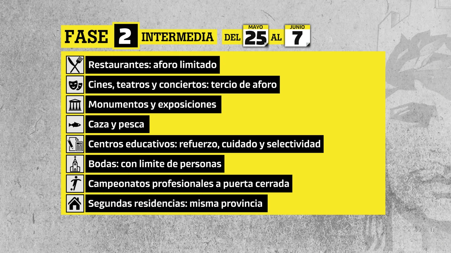 Fase 2 de la desescalada en España Fase 2 de la desescalada en España