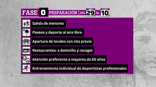 Fase 0 de la desescalada en España desescalada