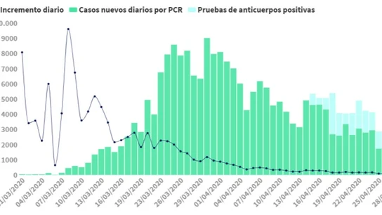 Evolución de casos de COVID-19 confirmados Evolución de casos de COVID-19 confirmados