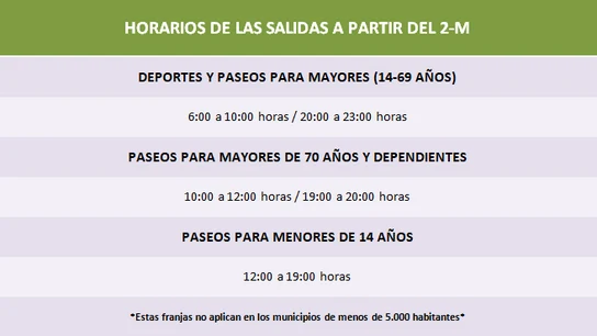 Horarios para pasear y hacer deporte desde el 2M Horarios para pasear y hacer deporte desde el 2M