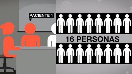 Así contagió la paciente 0 a 16 personas de una empresa alemana Así contagió la paciente 0 a 16 personas de una empresa alemana