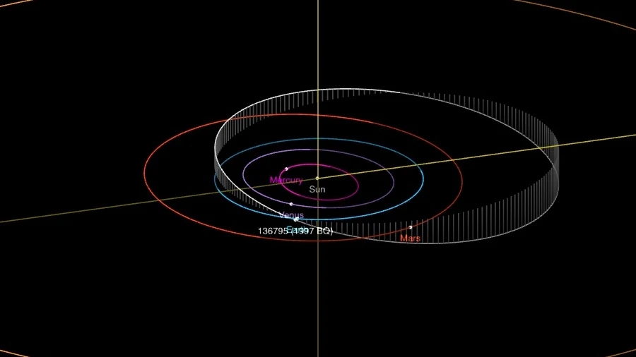 El asteroide 136795 (1997 BQ)