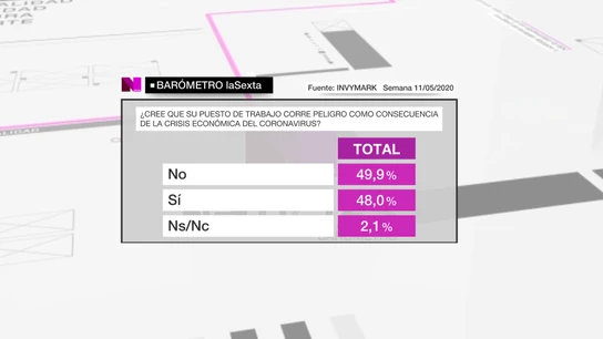 Valoración media de la gestión del Gobierno frente a la crisis del coronavirus Valoración media de la gestión del Gobierno frente a la crisis del coronavirus