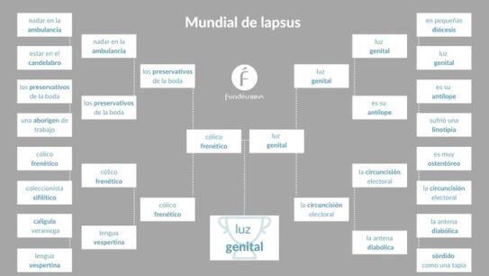 Clasificación del concurso de la Fundéu