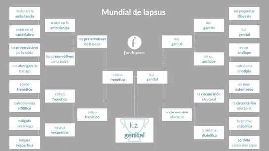 Clasificación del concurso de la Fundéu Clasificación del concurso de la Fundéu