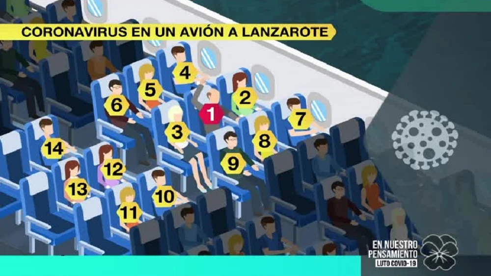 Un hombre con coronavirus vuela a Lanzarote