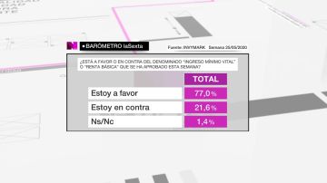 Imagen del Barómetro de laSexta