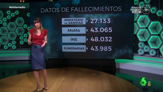 Sandra Sabatés Sandra Sabatés