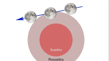 Eclipse penumbral de Luna