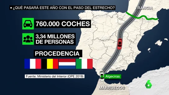 La Operación Paso del Estrecho, en el aire ante la falta de plan para controlar el tránsito de tres millones de magrebíes en plena pandemia La Operación Paso del Estrecho, en el aire ante la falta de plan para controlar el tránsito de tres millones de magrebíes en plena pandemia