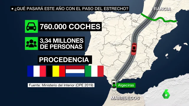 La Operación Paso del Estrecho, en el aire ante la falta de plan para controlar el tránsito de tres millones de magrebíes en plena pandemia