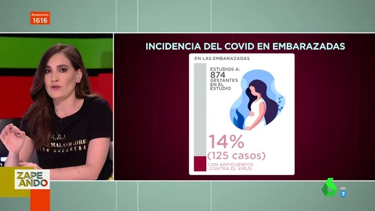 Embarazadas con coronavirus: ¿tienen más posibilidades de ser asintomáticas?, ¿hay más riesgo de aborto? Embarazadas con coronavirus: ¿tienen más posibilidades de ser asintomáticas?, ¿hay más riesgo de aborto?