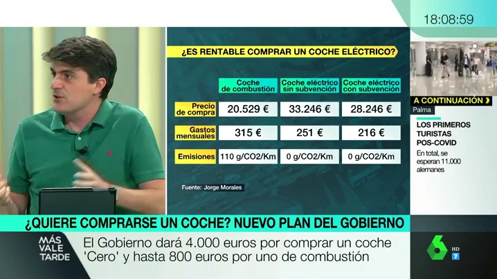 ¿Es rentable comprar un coche eléctrico con o sin subvenciones?