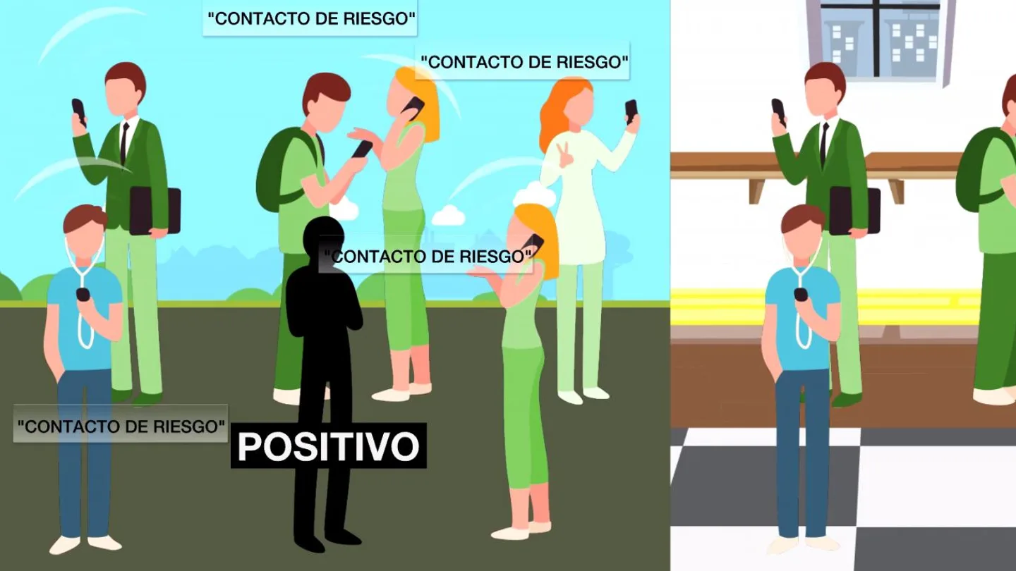 App de rastreo de contactos de riesgo App de rastreo de contactos de riesgo