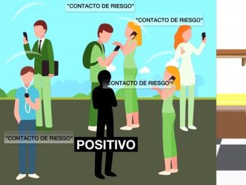 App de rastreo de contactos de riesgo App de rastreo de contactos de riesgo