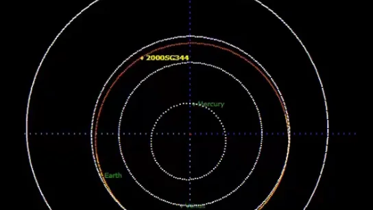 La órbita del asteroide 2000 SG344 La órbita del asteroide 2000 SG344