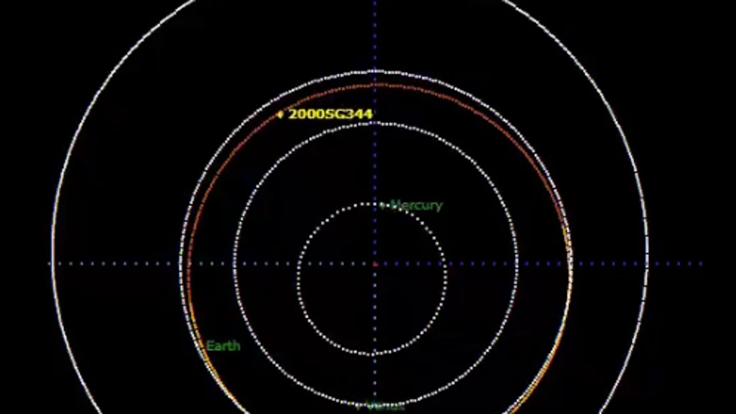 La órbita del asteroide 2000 SG344 La órbita del asteroide 2000 SG344