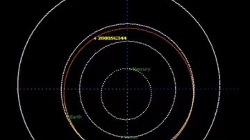 La órbita del asteroide 2000 SG344