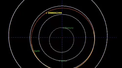 La órbita del asteroide 2000 SG344