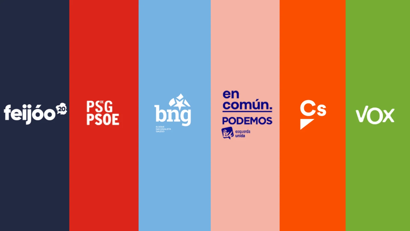 Principales partidos políticos que se presentan a las elecciones gallegas 2020 Elecciones gallegas