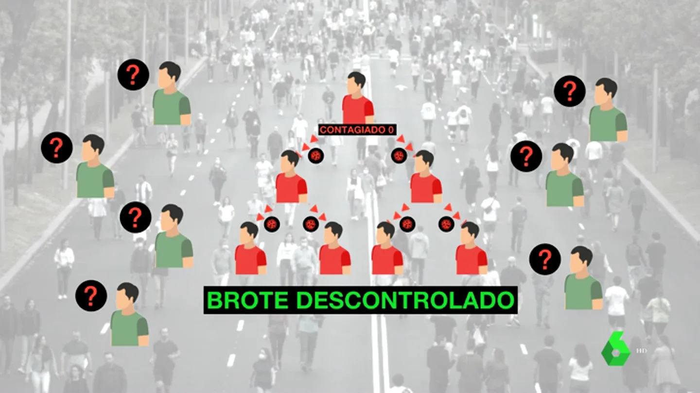 ¿Cuáles son los criterios a la hora de decidir cómo o cuánto se aplica el confinamiento? ¿Cuáles son los criterios a la hora de decidir cómo o cuánto se aplica el confinamiento?