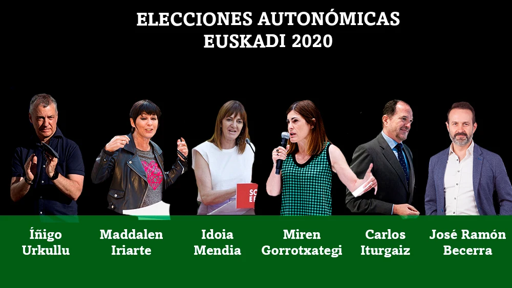 Estas son las profesiones de los candidatos a las elecciones vascas 2020