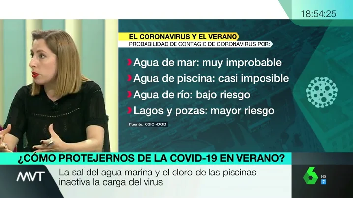 La arena de la playa, el sudor, el agua de un lago o la crema del sol: ¿Dónde puede haber coronavirus este verano?