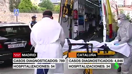 El misterio de Madrid: ¿cómo se explica que tenga una cifra tan baja de contagios por coronavirus? El misterio de Madrid: ¿cómo se explica que tenga una cifra tan baja de contagios por coronavirus?